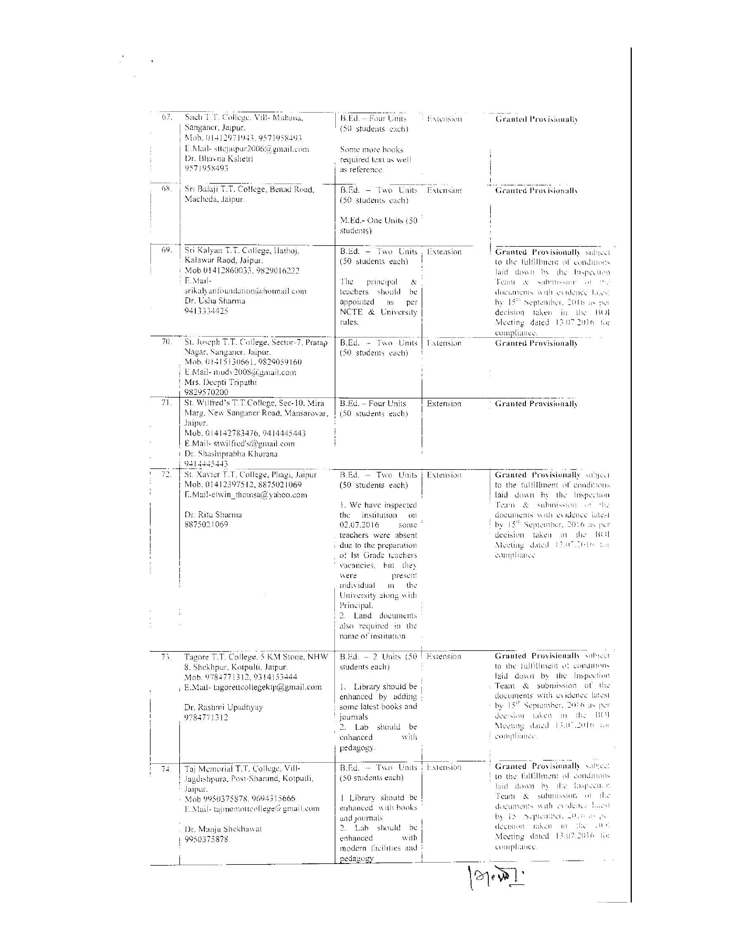 affiliation-rajasthan-university-page-002