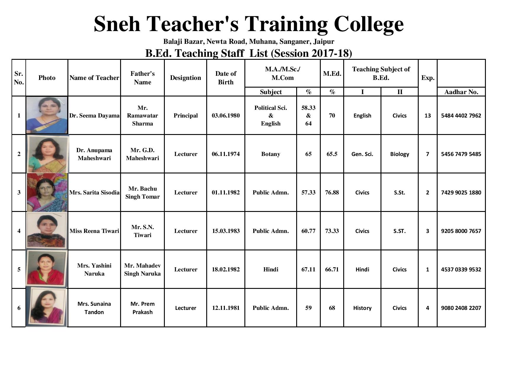 Instructor List Faculty – Sneh Teacher's Training College