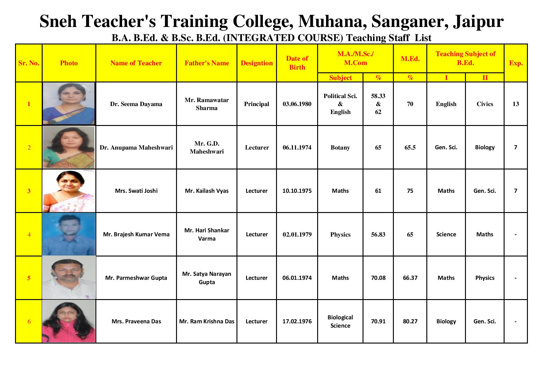 B.A. B.Ed. & B.Sc. B.Ed. FACULTY – Sneh Teacher's Training College